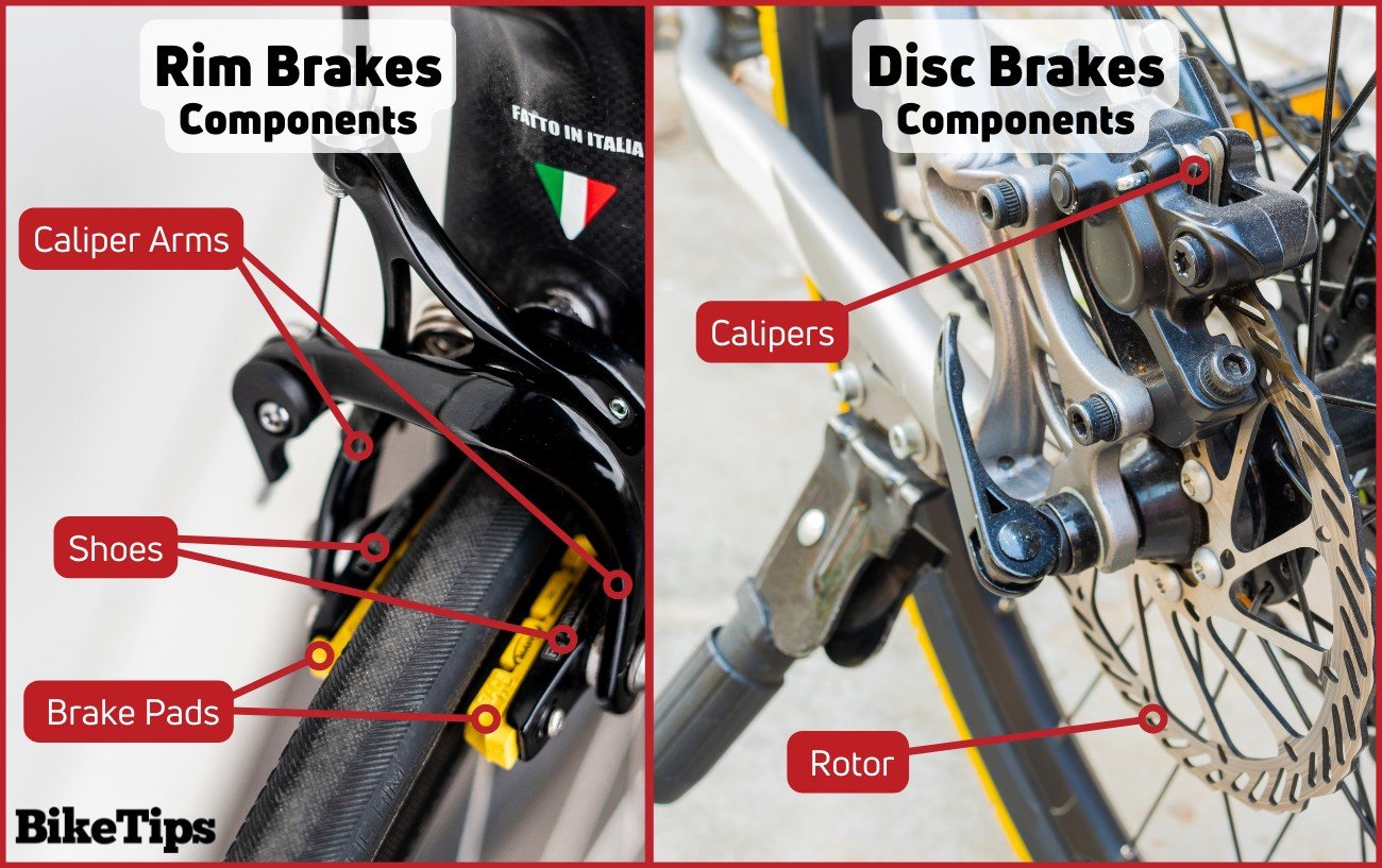 Annotated diagram showing the parts of a bike's brakes, including both rim brakes and disc brakes.