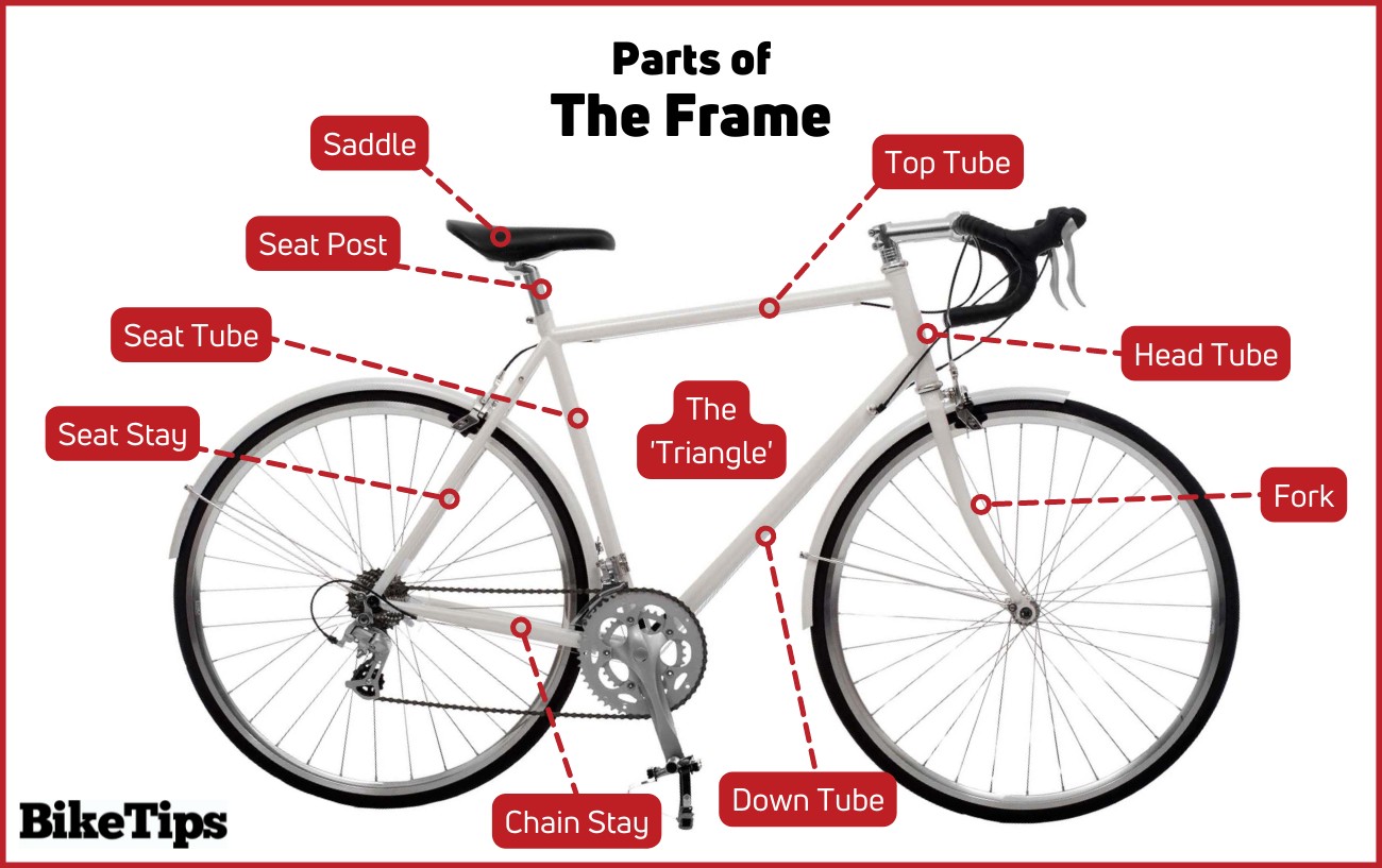 Parts of a bicycle: bike parts names