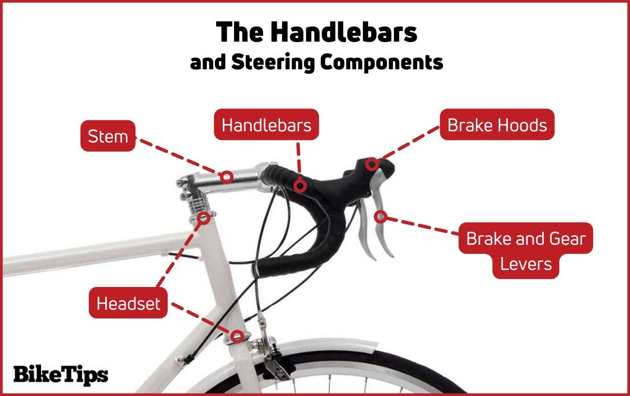 Annotated diagram showing the parts of a bike's handlebars and steering components.