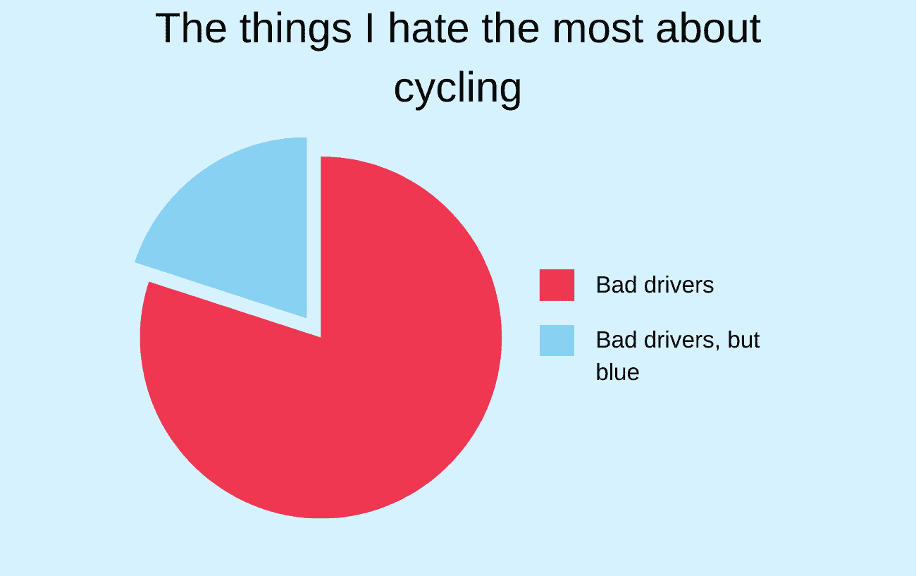 The only drivers are bad drivers: cycling meme.
