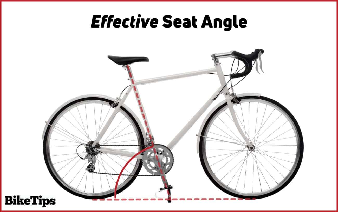 Effective seat angle diagram.