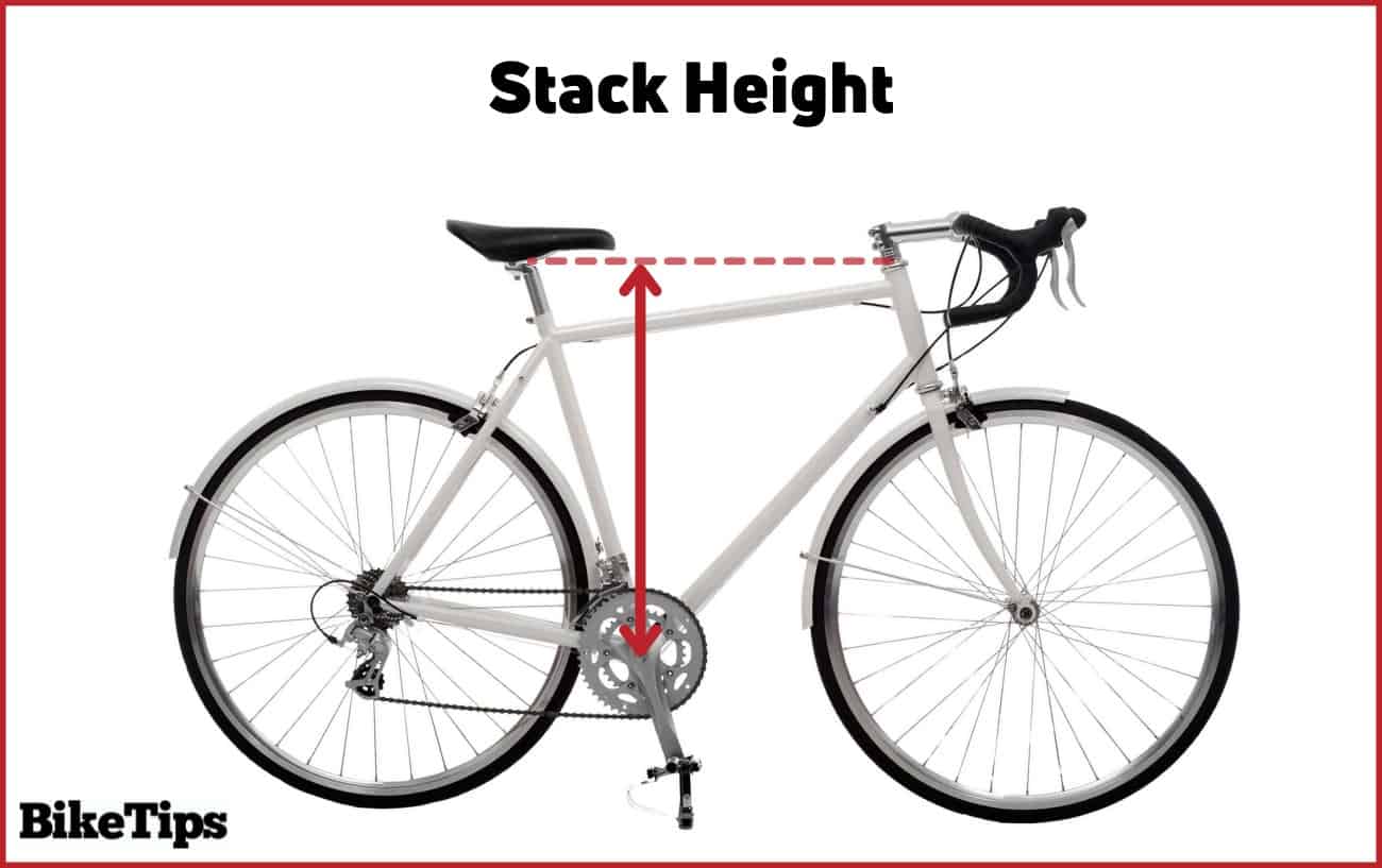 Stack height diagram.