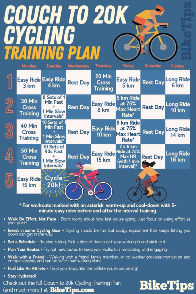 Couch To 20k Cycling Training Plan Printout 