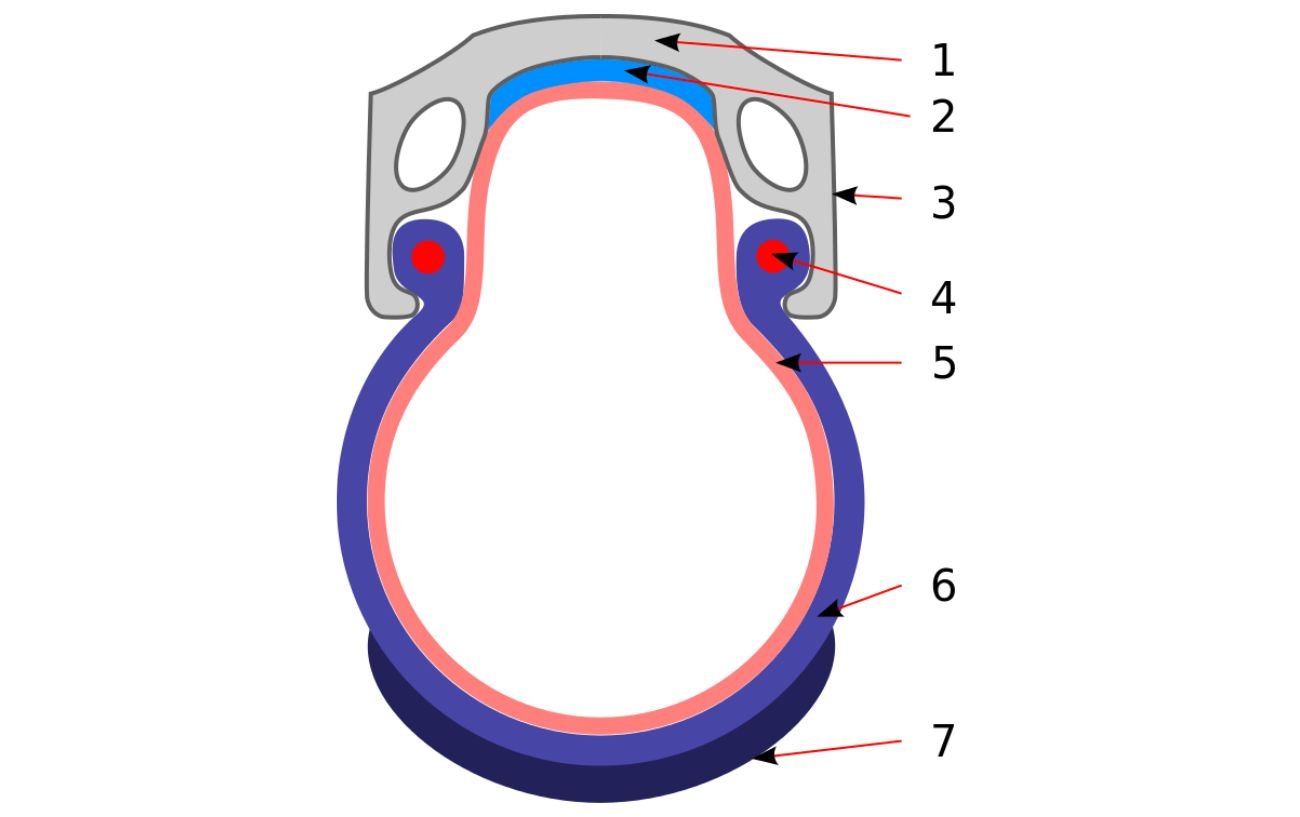 Diagram of a clincher tire's cross-section.