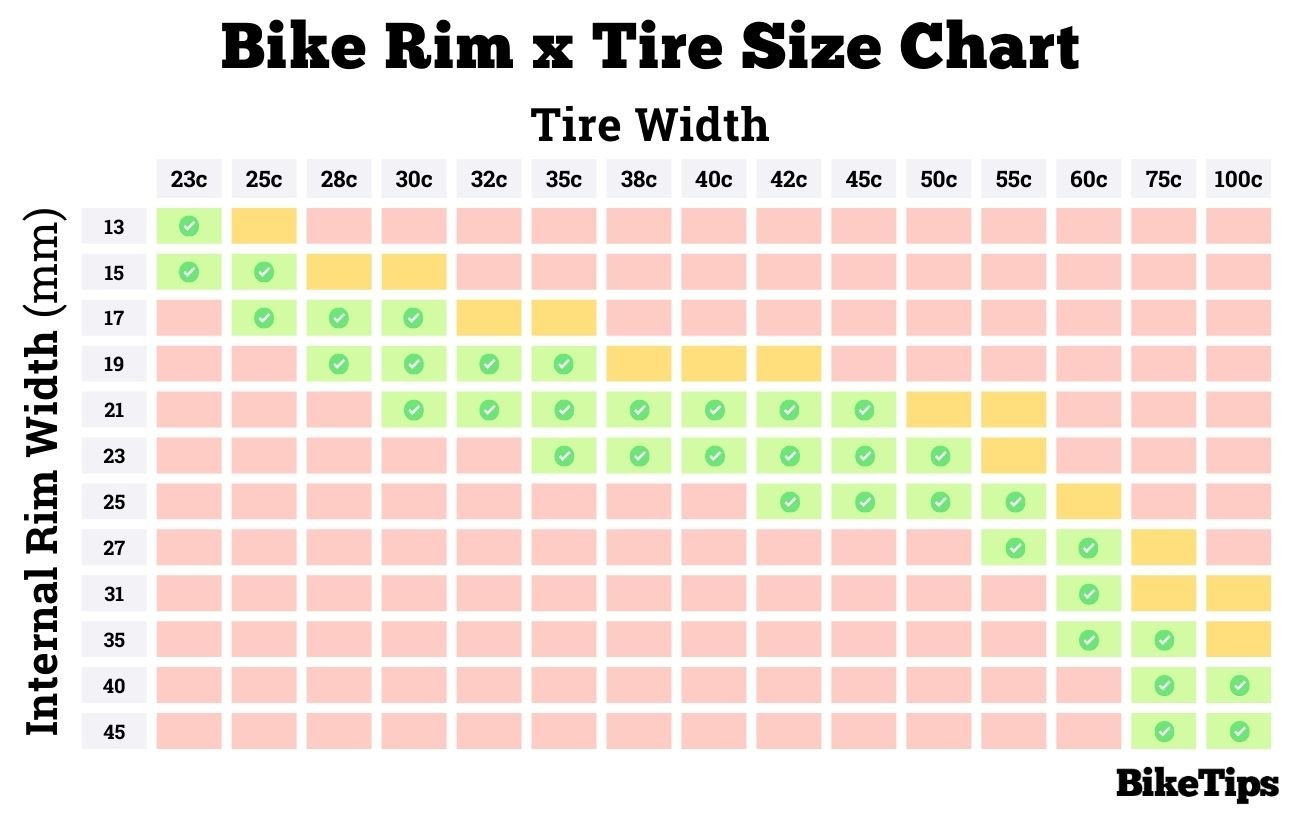 Universal Bike Rim Width Tire Size Chart