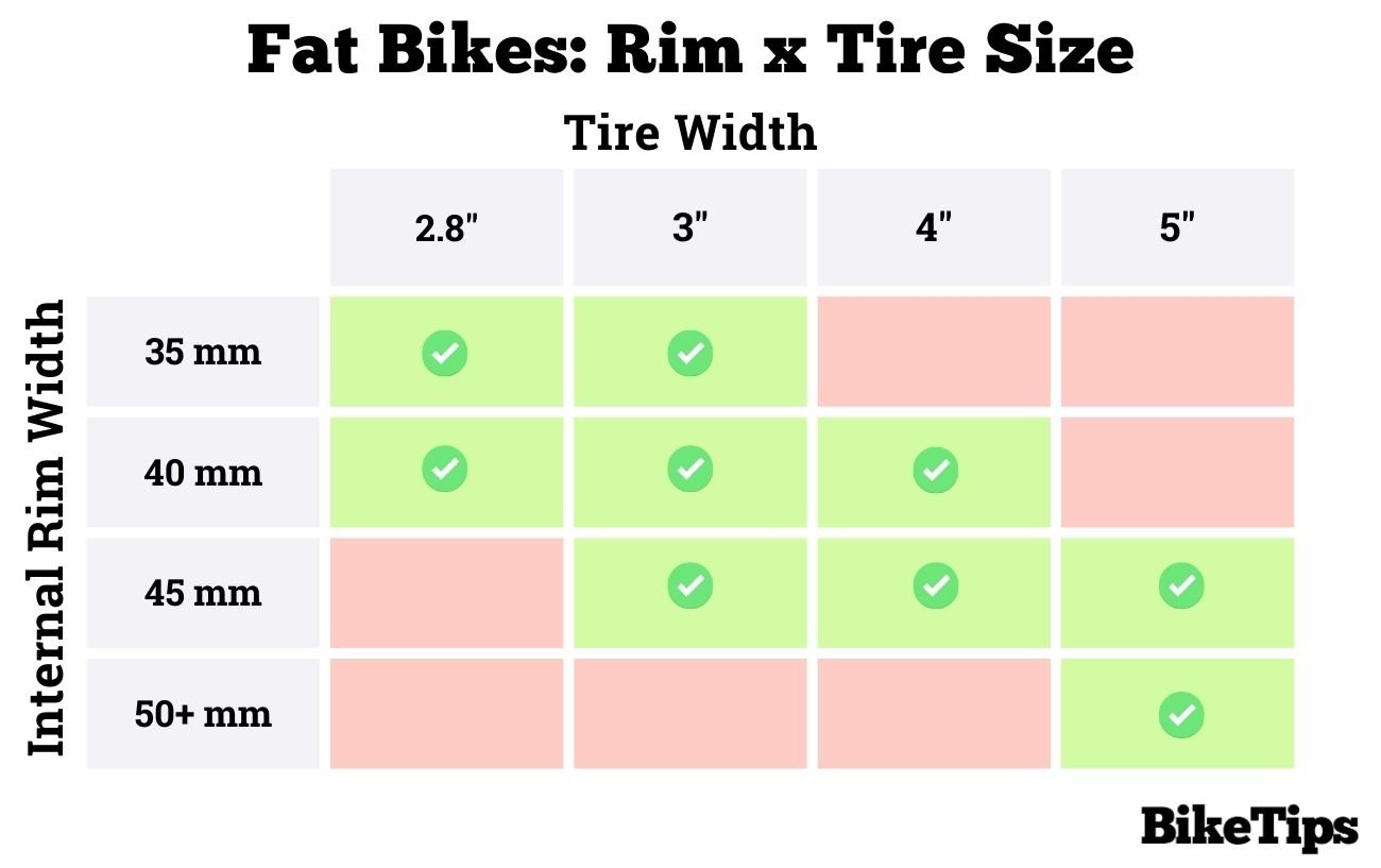 Rim Width Tire Size Chart for Fat Bikes