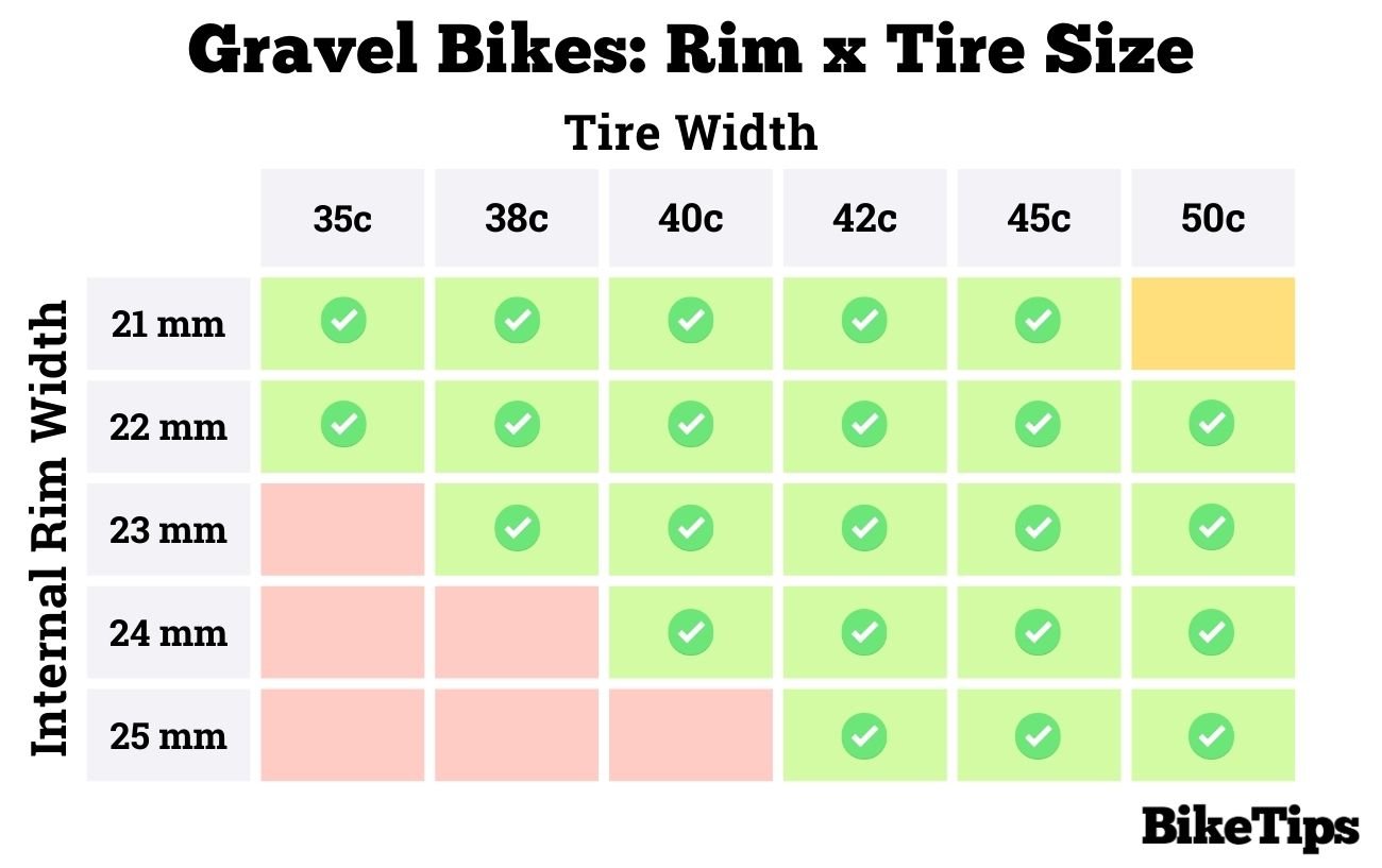 Rim Width Tire Size Chart for Gravel Bikes