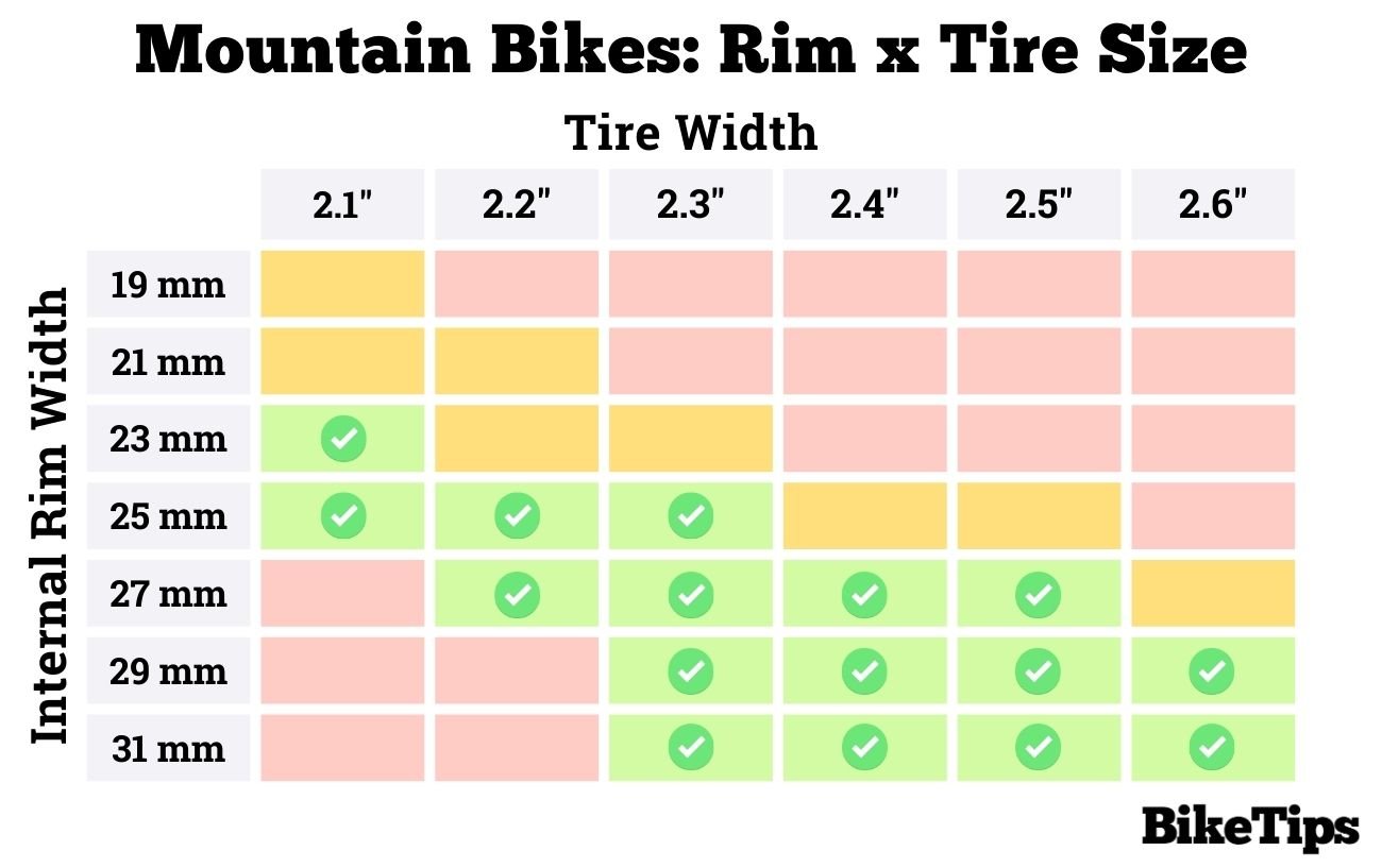 Rim Width Tire Size Chart for Mountain Bikes