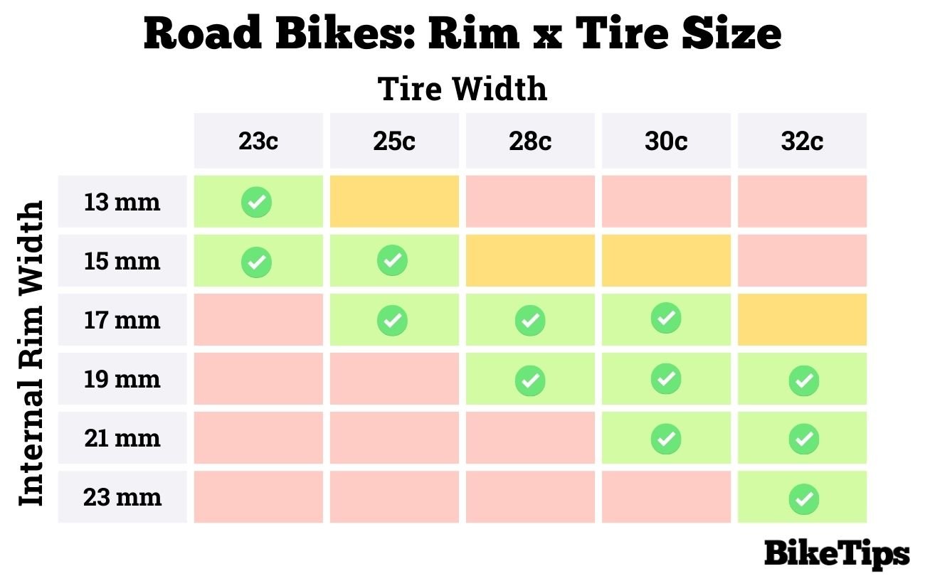 Rim Width Tire Size Chart for Road Bikes