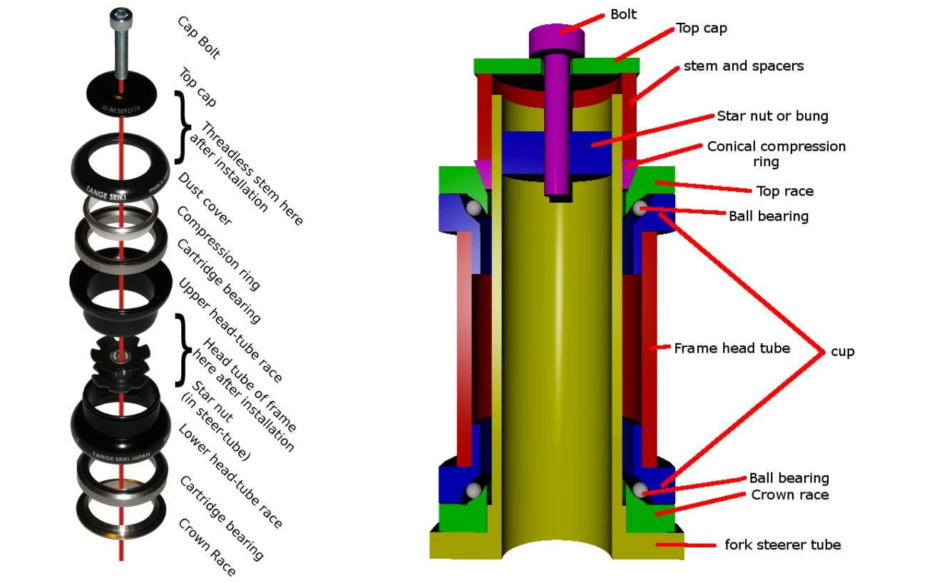 Diagram and exploded view of a threadless headset.