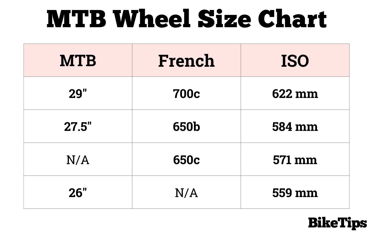 Mountain Bike Wheel Size Chart including ISO, French, and Mountain Bike Wheel Sizes.