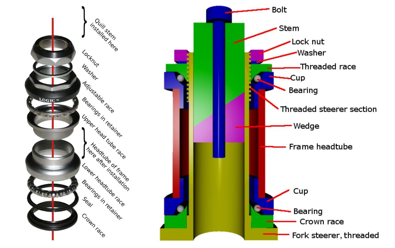 Diagram and exploded view of a threaded headset.