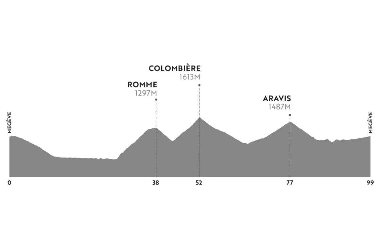 Haute Route Alps 2023: The Ultimate Amateur Bike Race 1
