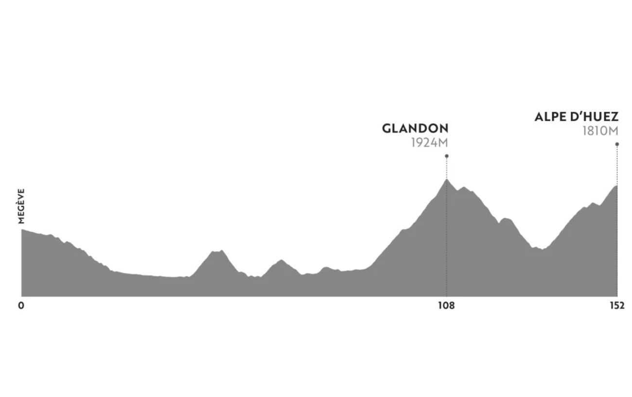 Haute Route Alps 2023: The Ultimate Amateur Bike Race 2