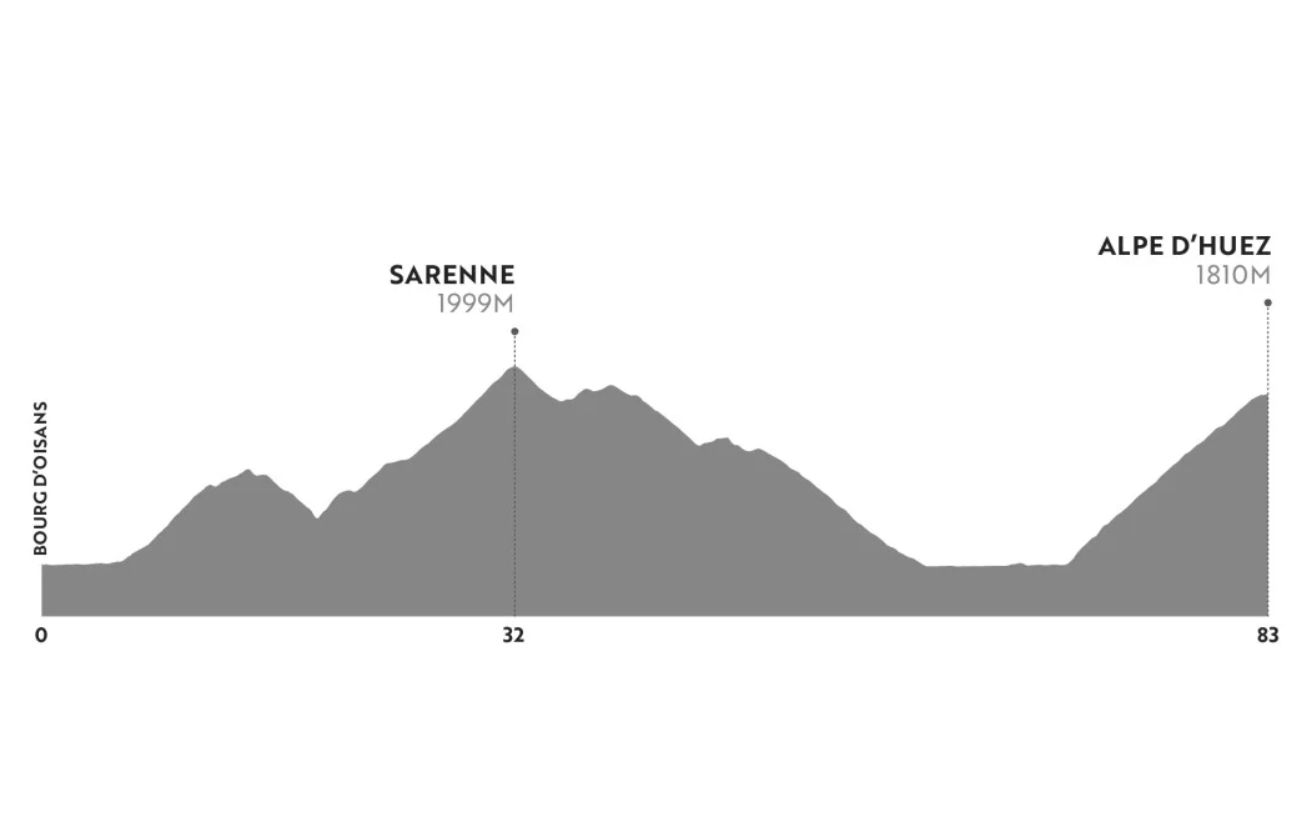 Haute Route Alps 2023: The Ultimate Amateur Bike Race 3