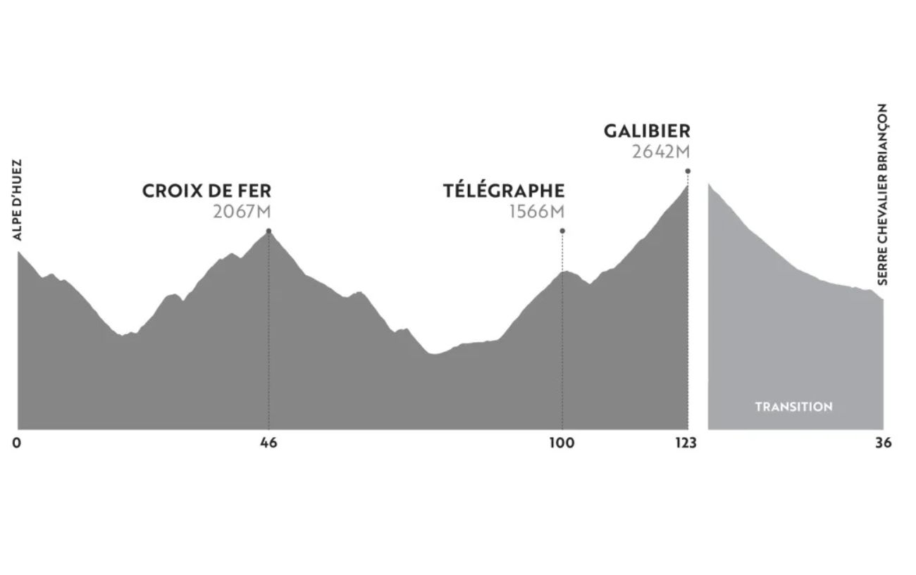 Haute Route Alps 2023: The Ultimate Amateur Bike Race 4
