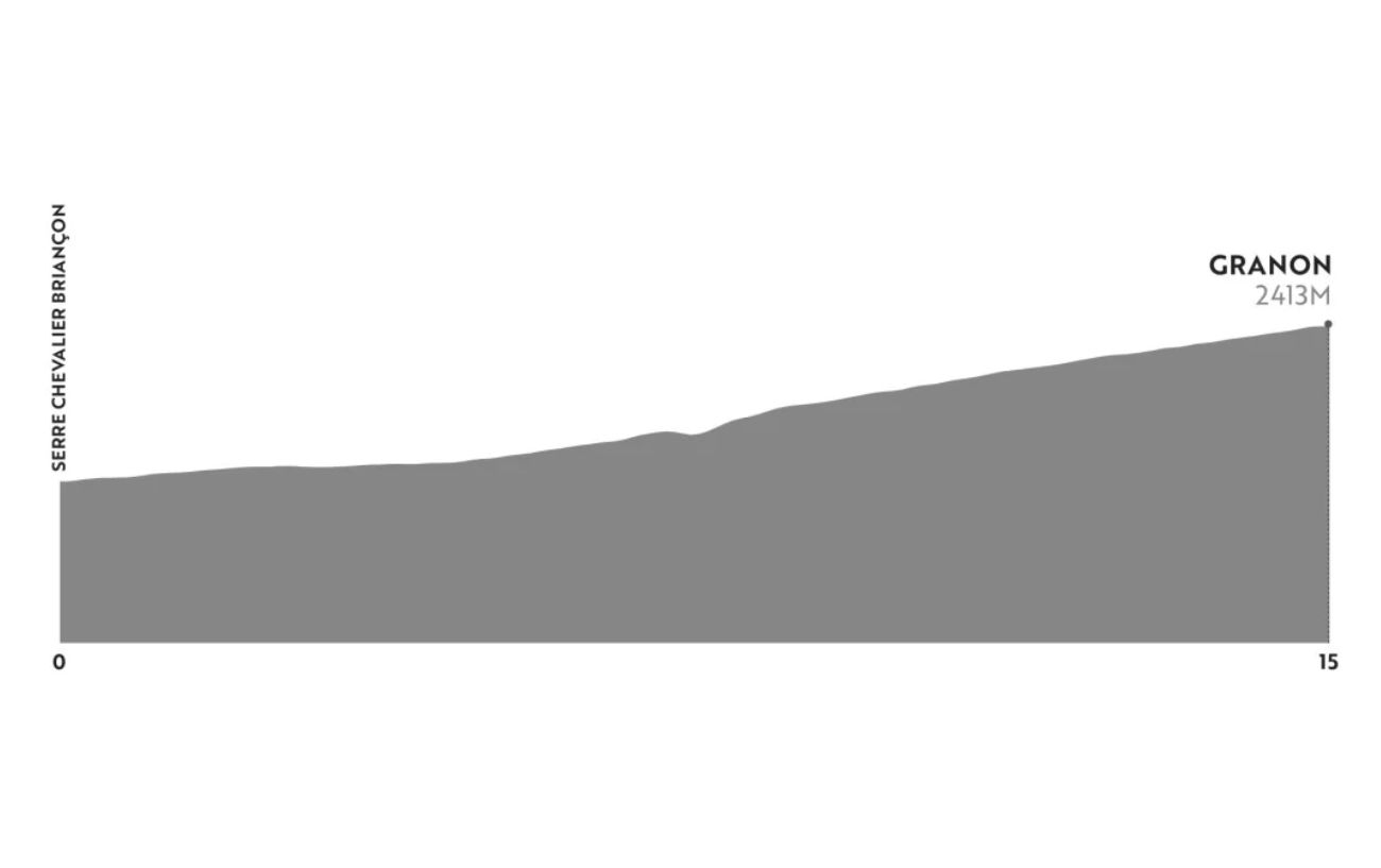 Haute Route Alps 2023: The Ultimate Amateur Bike Race 5