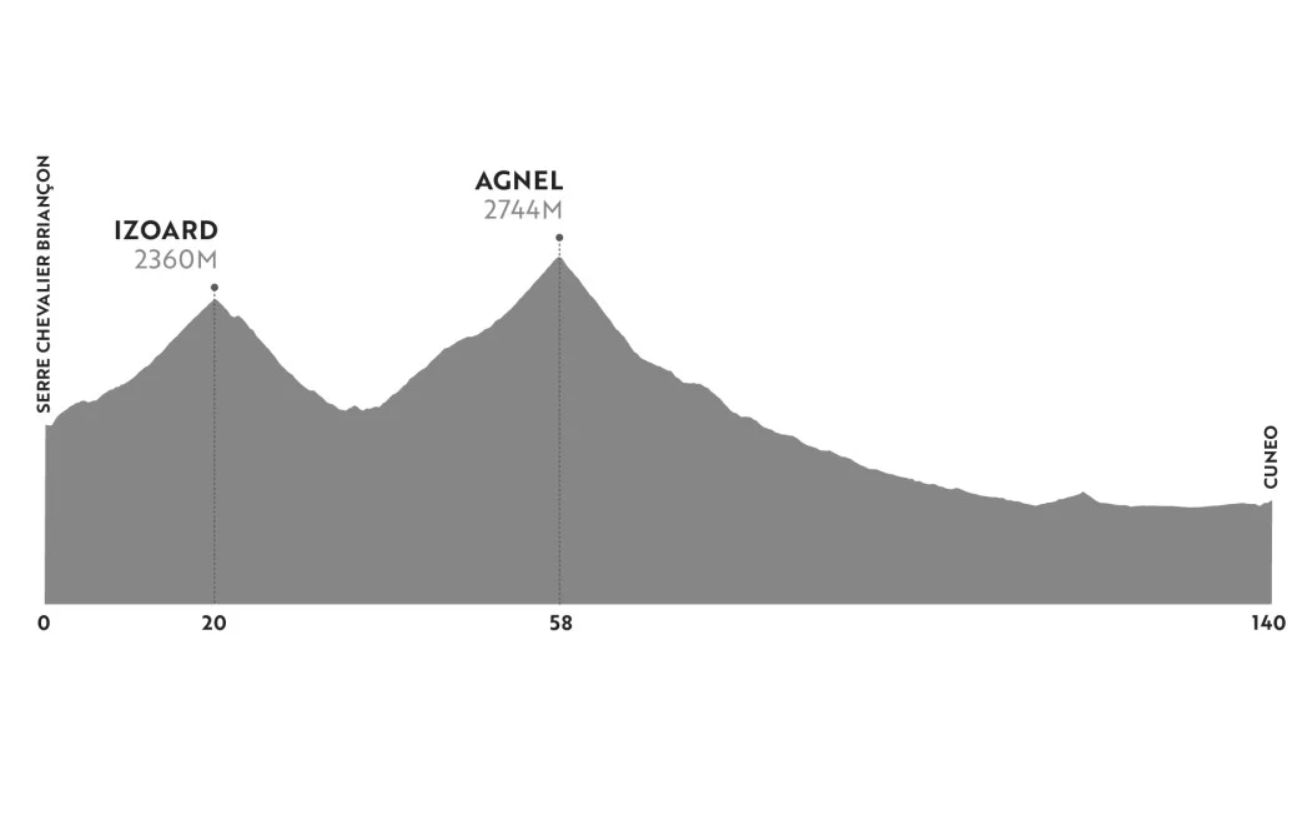 Haute Route Alps 2023: The Ultimate Amateur Bike Race 6