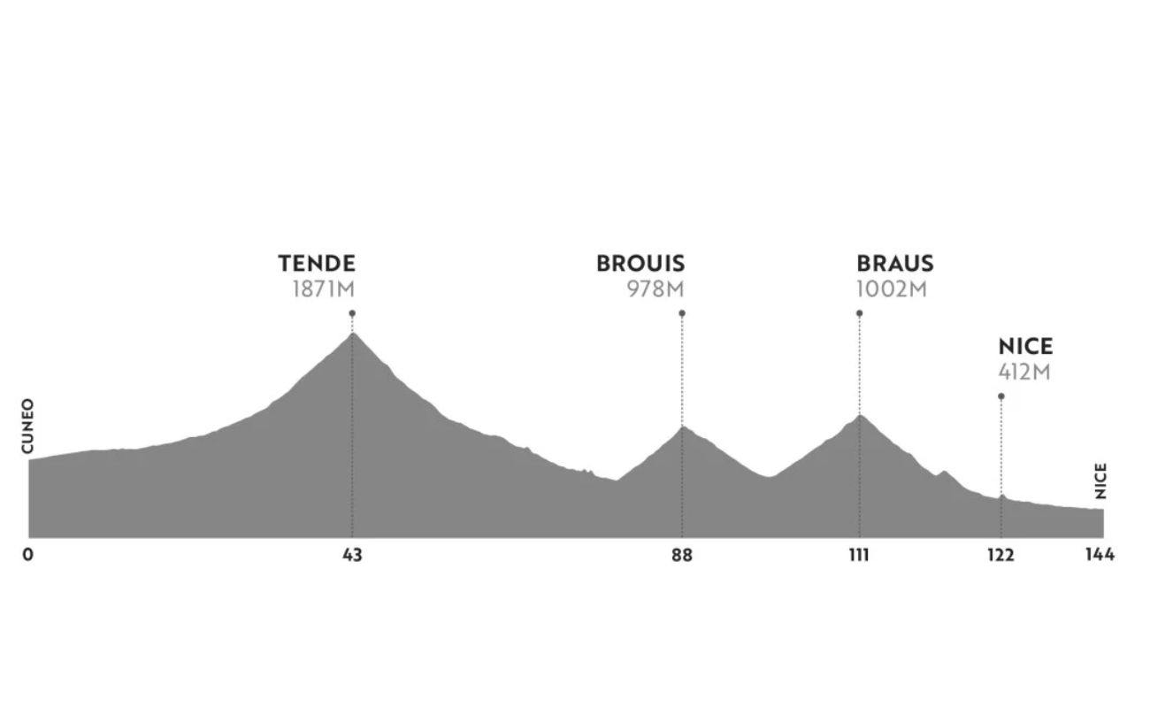 Haute Route Alps 2023: The Ultimate Amateur Bike Race 7
