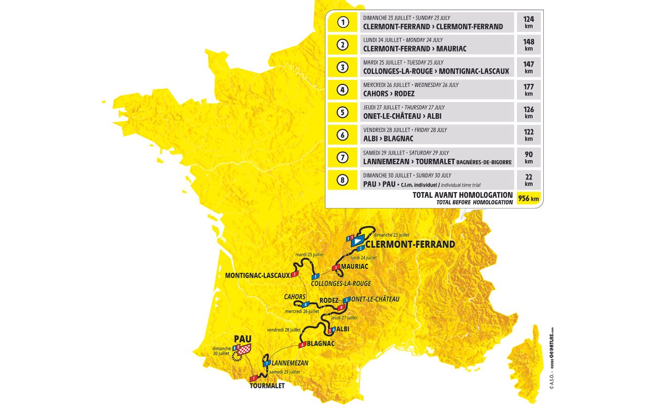 Diagram showing the Tour de France Femmes 2023 Route.
