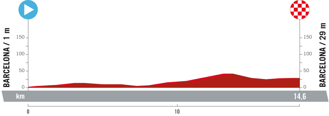 Vuelta a España 2023 Route: Stage 1