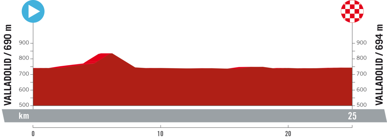 Vuelta a España 2023 Route: Stage 10