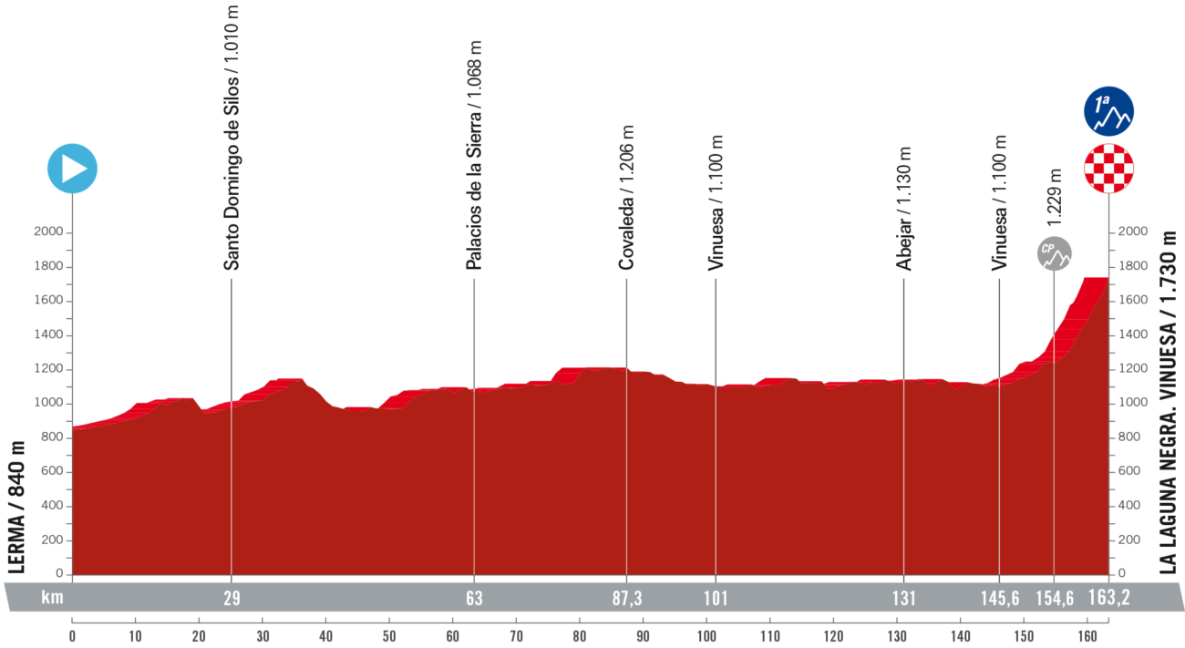Vuelta a España 2023 Route: Stage 11