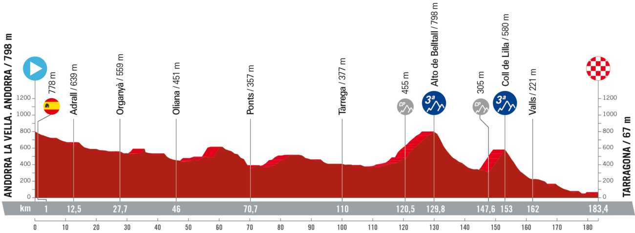 Vuelta a España 2023 Route: Stage 4