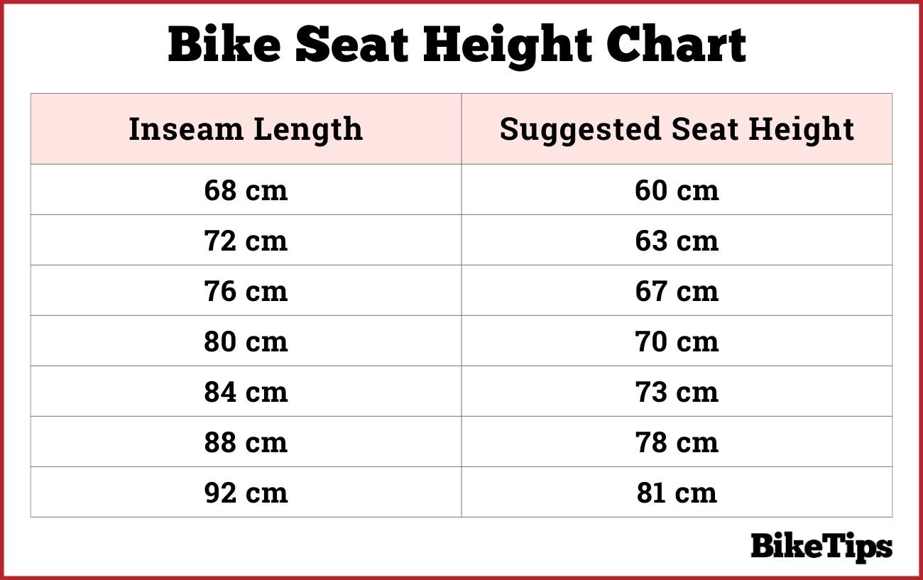 Bike seat height chart, relative to inseam length.