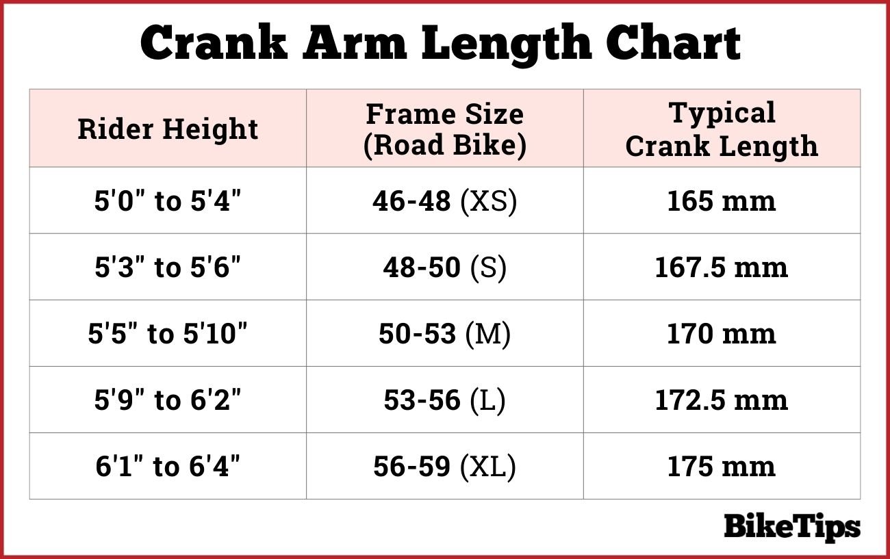 Typical bike crank length chart, based on frame size and rider height.