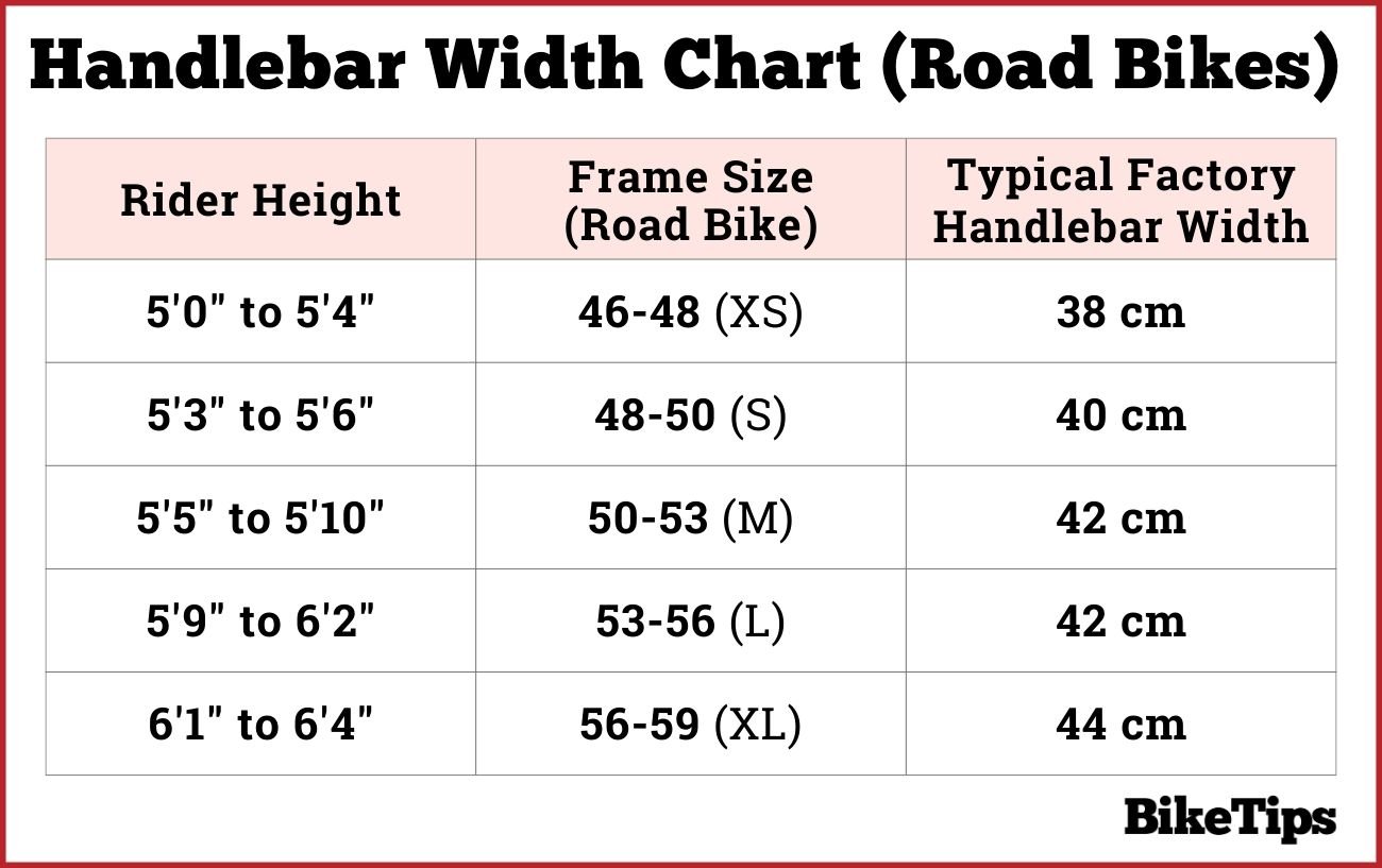 Handlebar width chart for road bikes, based on frames size and rider height.