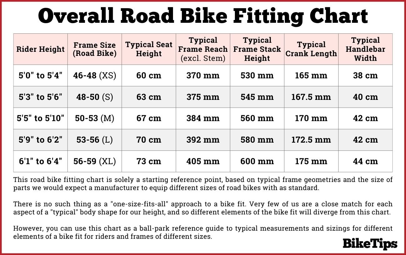 Overall road bike fitting chart, containing frame size, seat height, frame reach, stack height, crank length, and handlebar width.