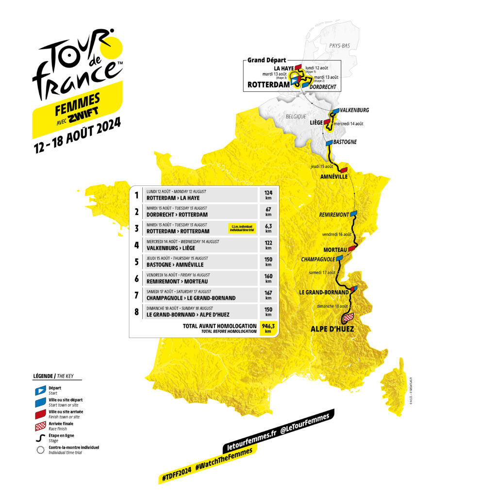 Graphic showing the complete 2024 Tour de France Femmes route.