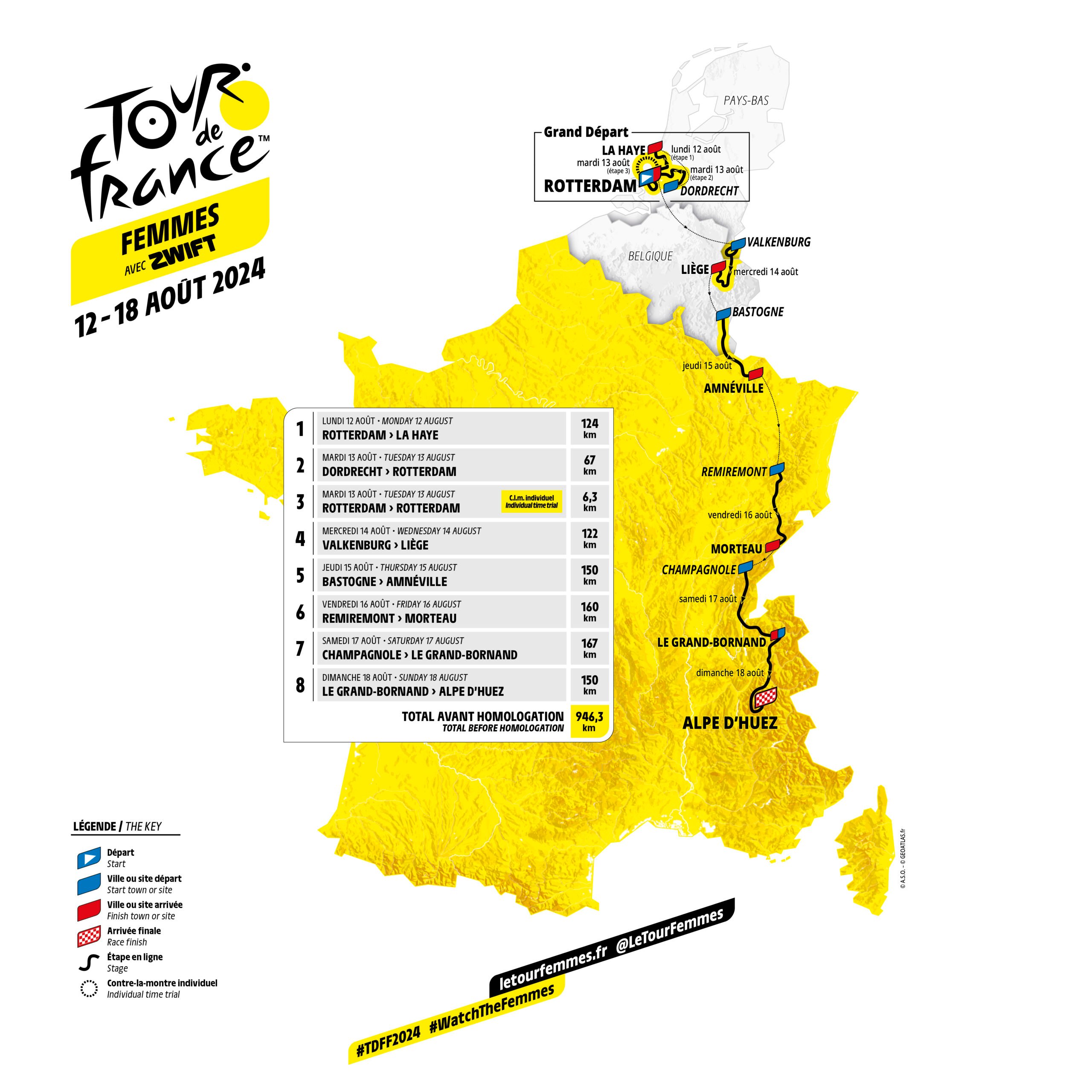 Graphic showing the 2024 Tour de France Femmes route