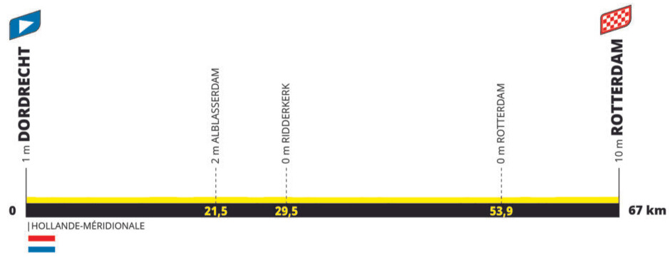 Elevation profile for the 2024 Tour de France Femmes route: Stage 2