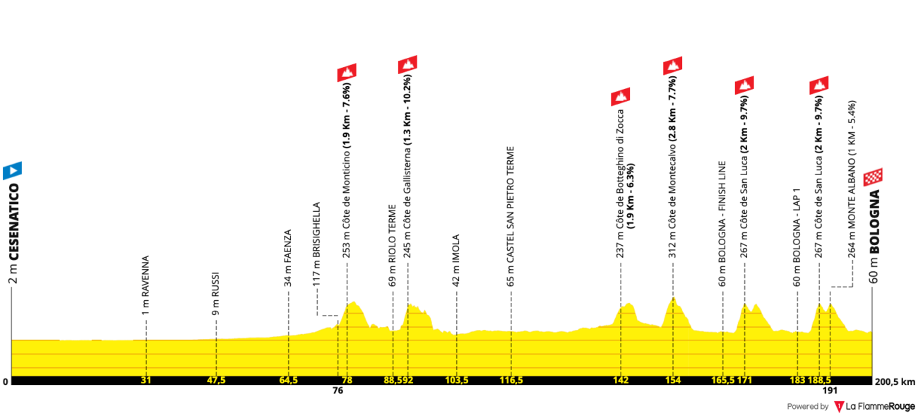 Tour de France 2024 Route Profile: Stage 2
