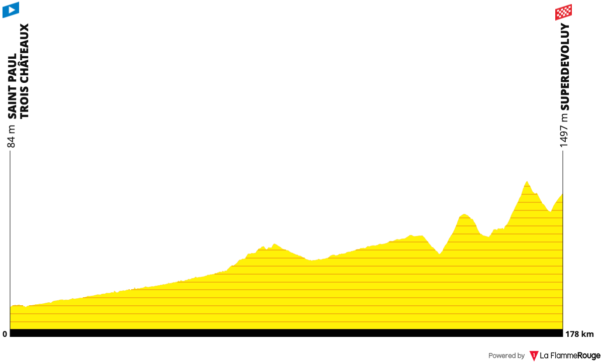Tour de France 2024 Route Profile: Stage 17