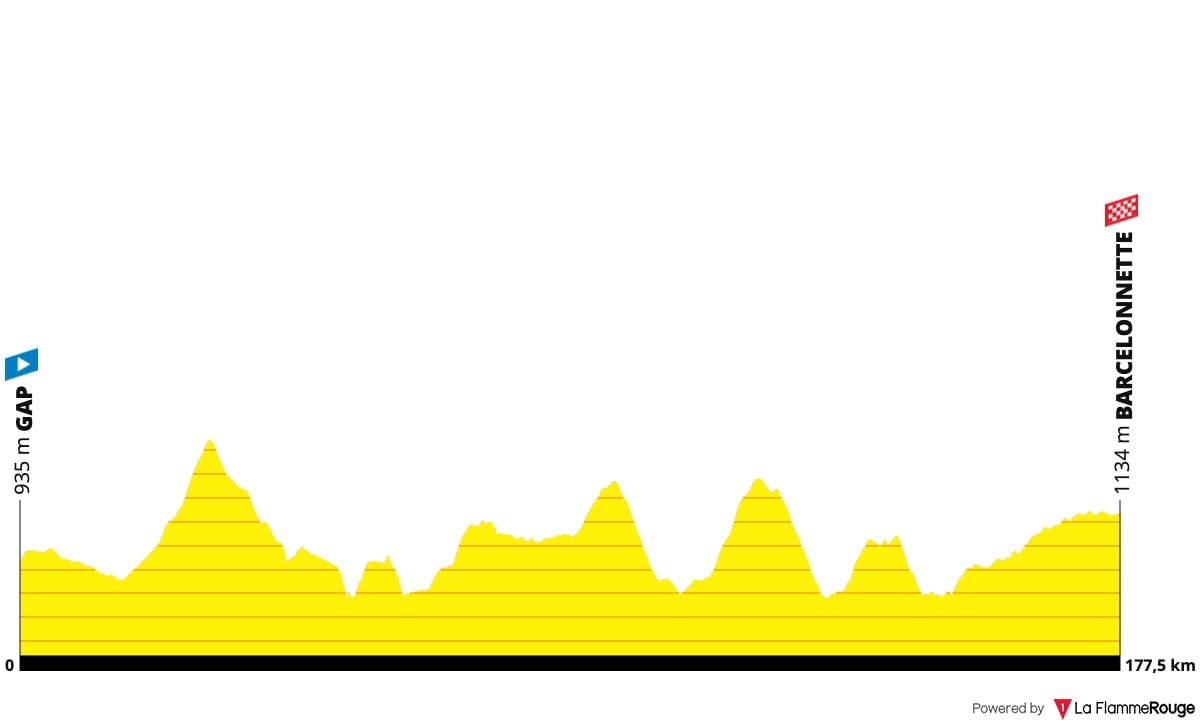 Tour de France 2024 Route Profile: Stage 18