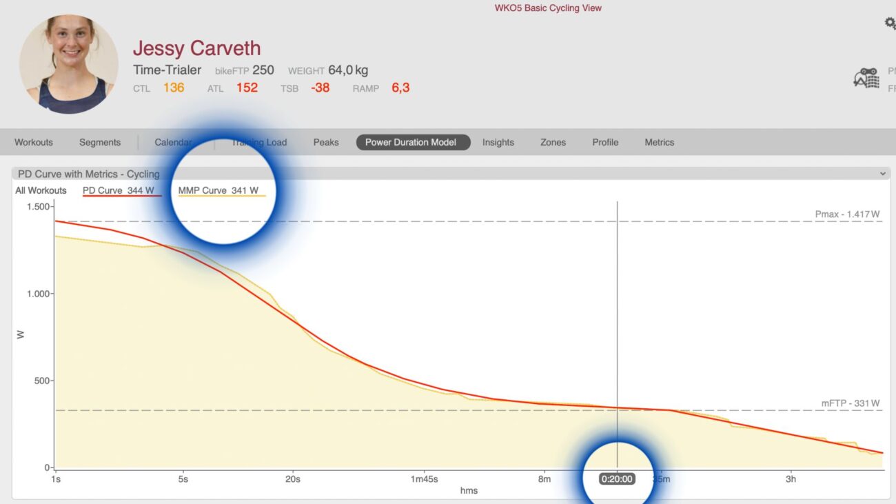 Screenshot showing my power output profile as a graph, with my 20-minute FTP highlighted.