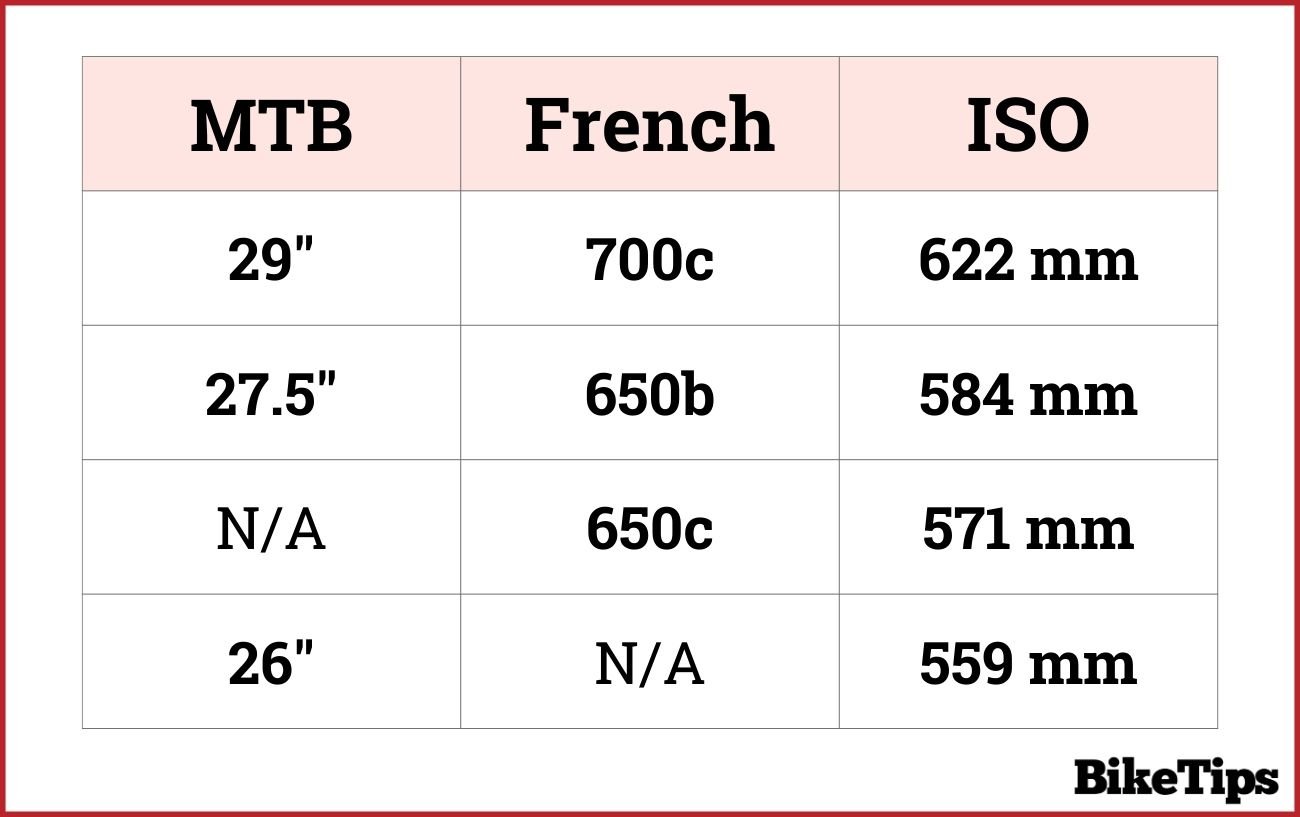 Chart showing how different tire size measurements correspond to each other.