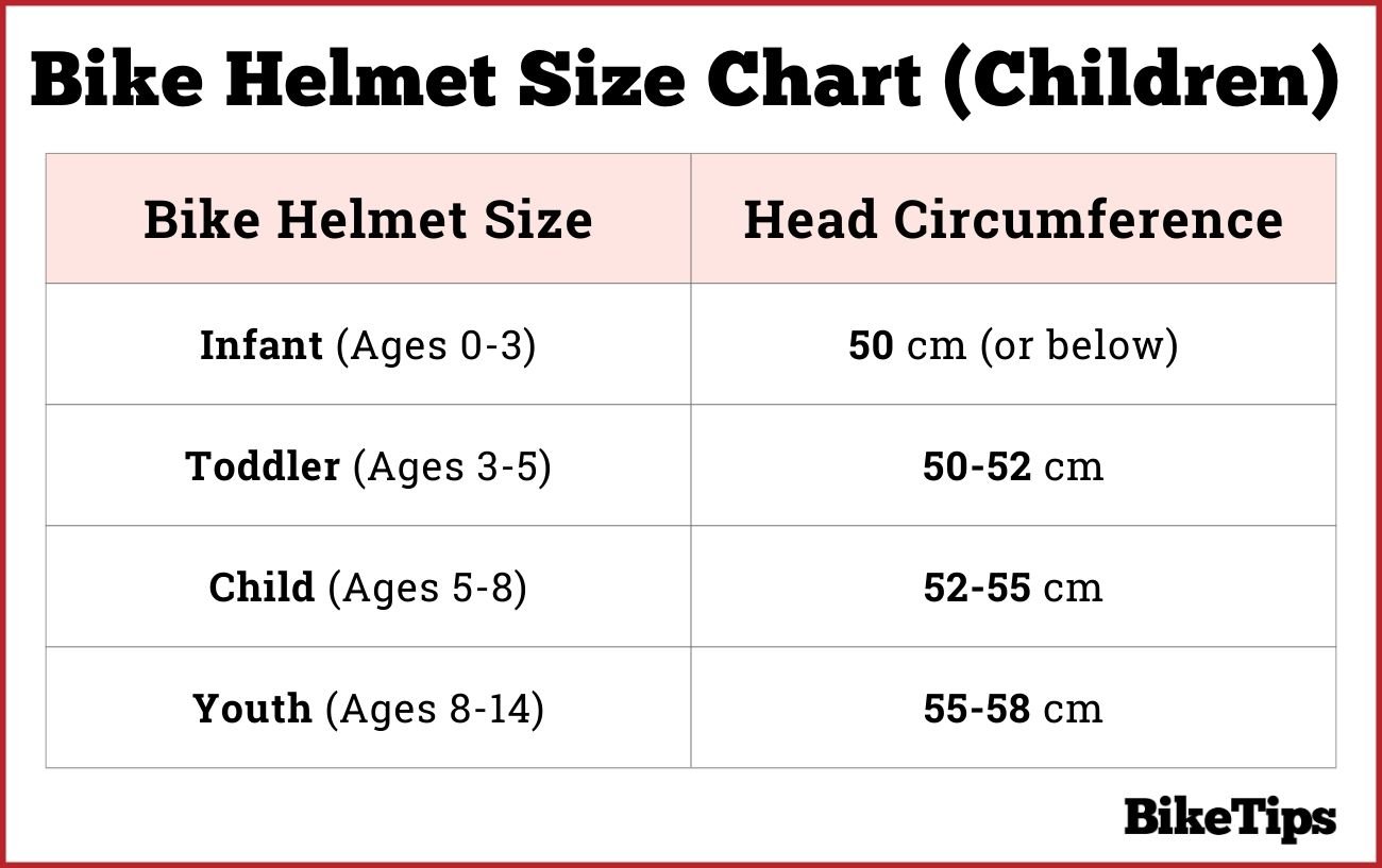 Children's Bike Helmet Size Chart