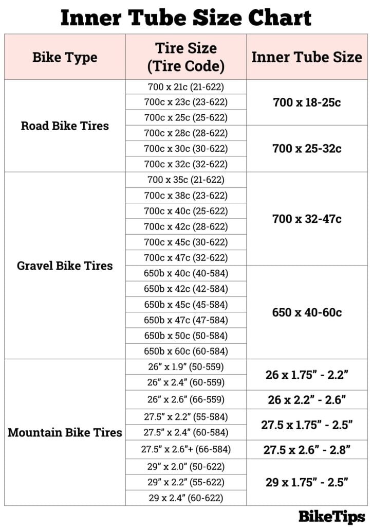 Bike Inner Tube Size Chart