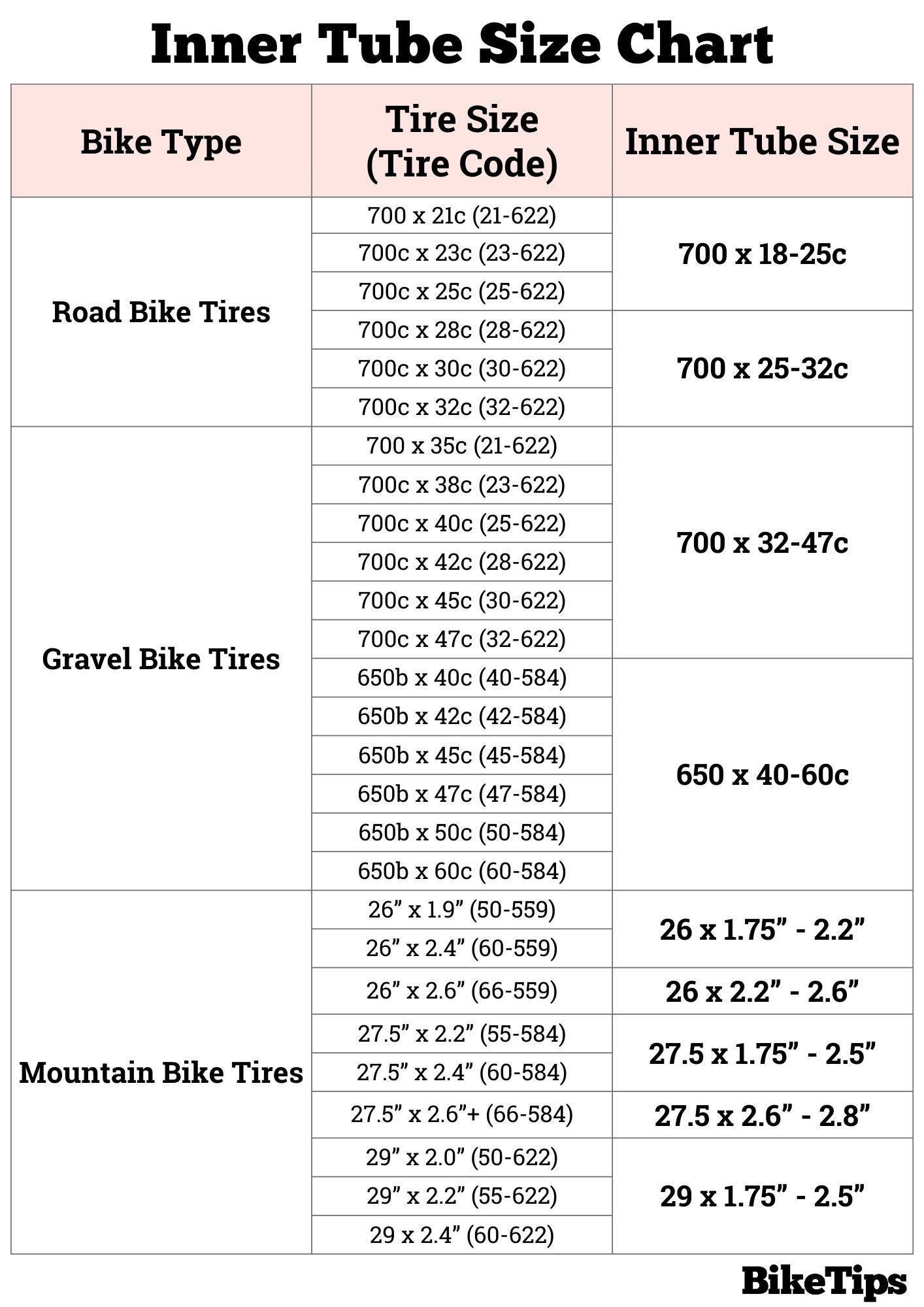 Inner Tube Size Chart