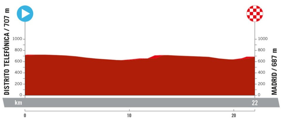 Vuelta a Espana 2024 Route: Elevation Profile for Stage 21