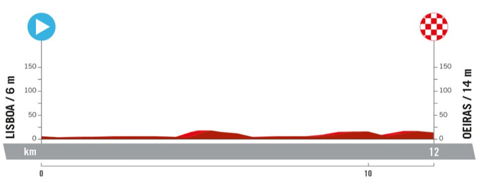 Vuelta a Espana 2024 Route: Elevation Profile for Stage 1