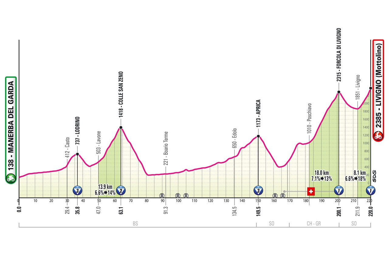 Giro d'Italia 2024 Route Profile: Stage 15