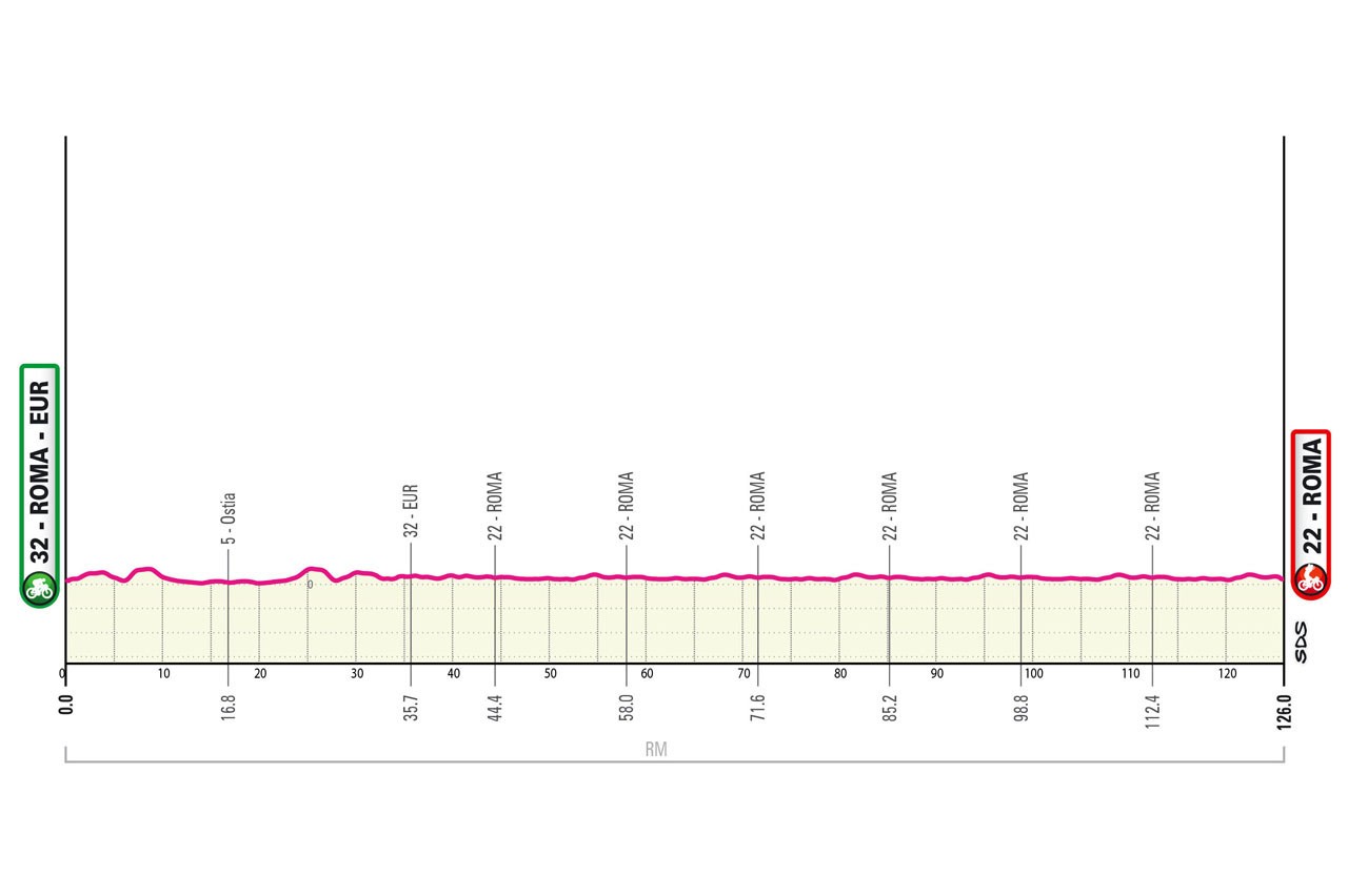 Giro d'Italia 2024 Route Profile: Stage 21