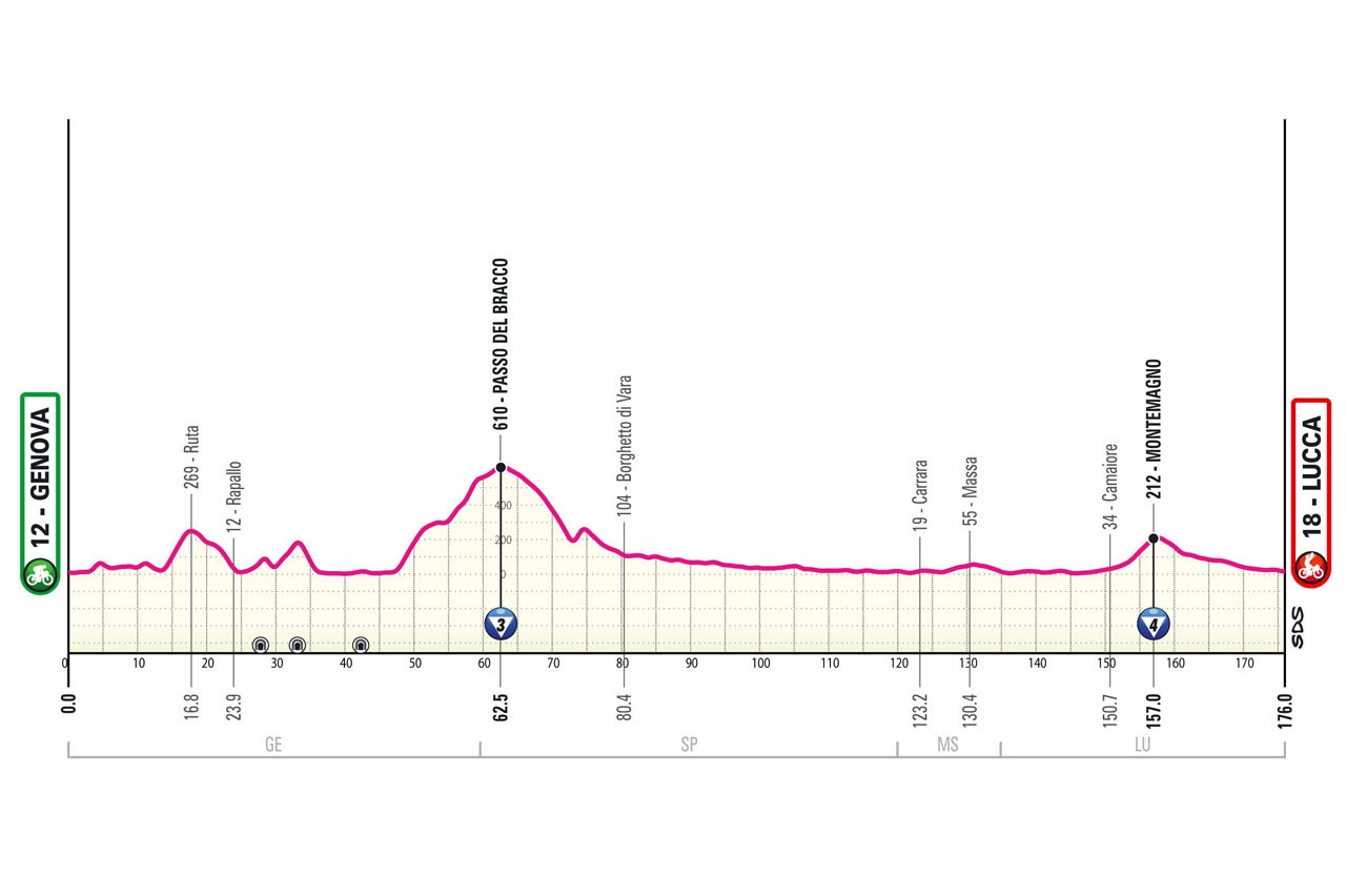 Giro d'Italia 2024 Route Profile: Stage 5