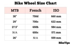 Bike Wheel Size Chart With 750d Wheel Size
