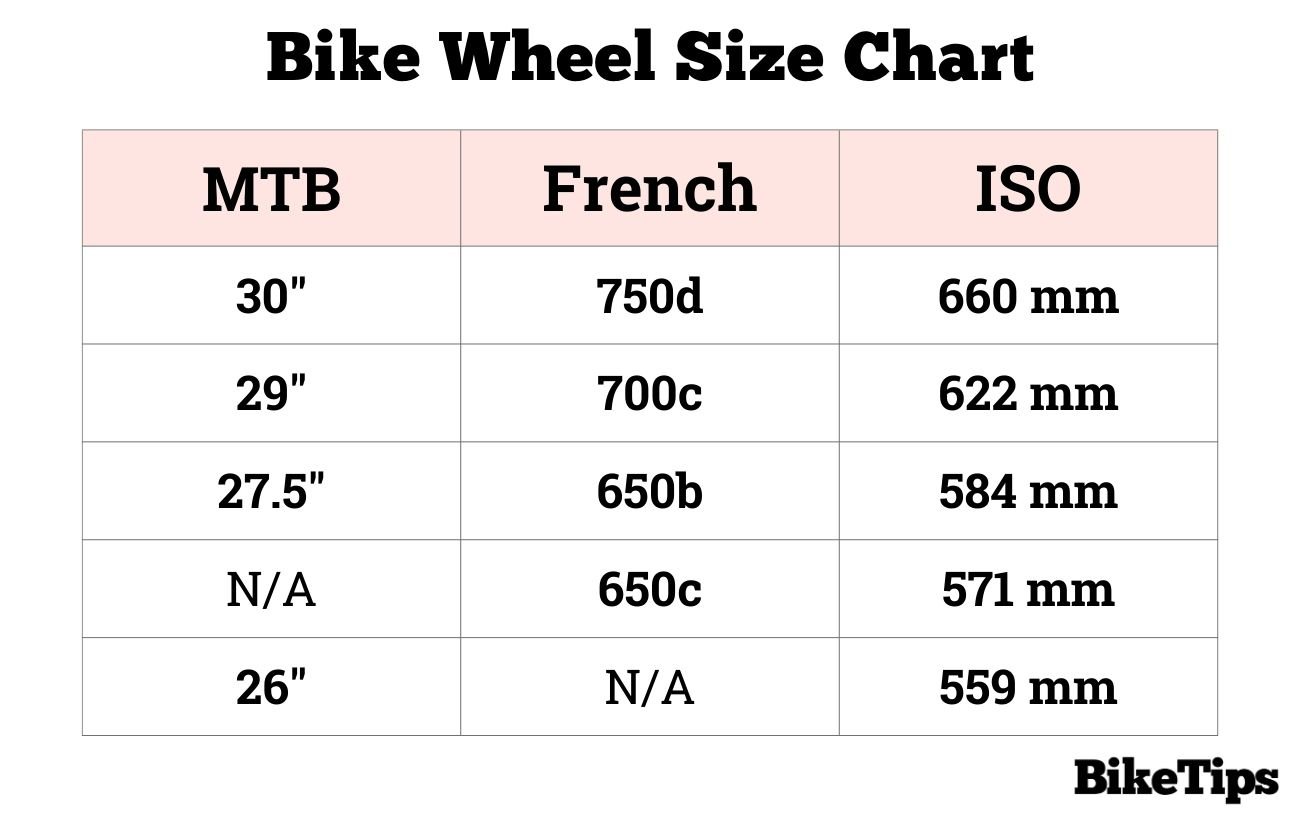 Bike Wheel Size Chart With 750d Wheel Size